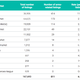 Cryptomarkets selling arms-related listings from which data was collected. (Source: RAND Europe)